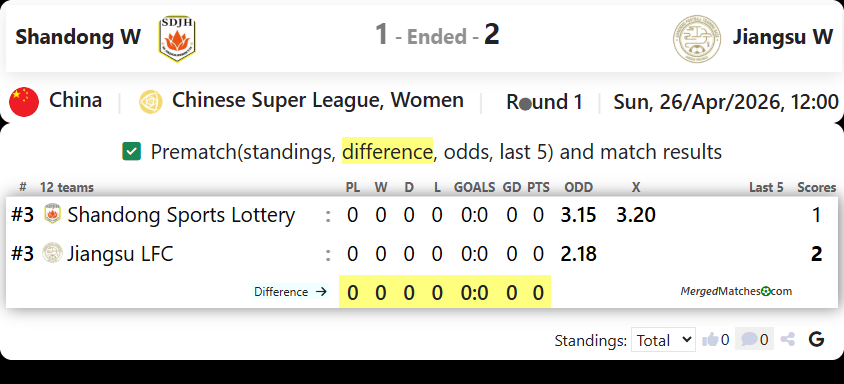 Shandong W Vs Jiangsu W screenshot
