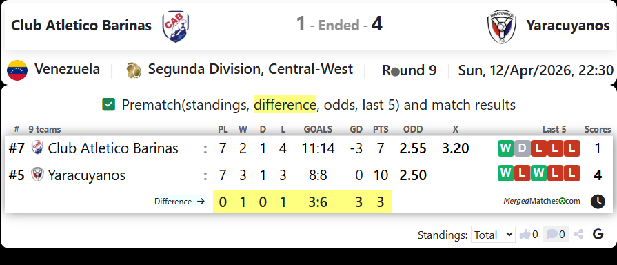 Club Atletico Barinas Vs Yaracuyanos screenshot
