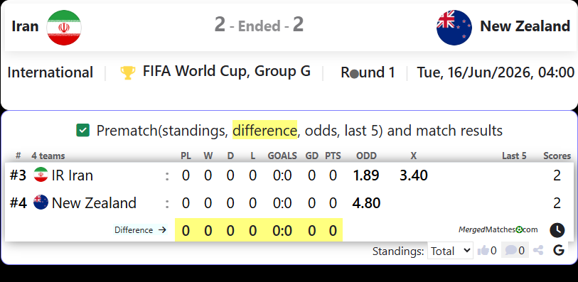 IR Iran Vs New Zealand screenshot