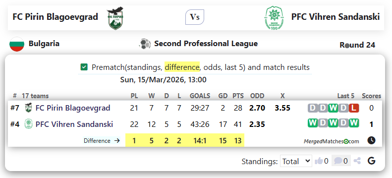 FC Pirin Blagoevgrad Vs PFC Vihren Sandanski screenshot