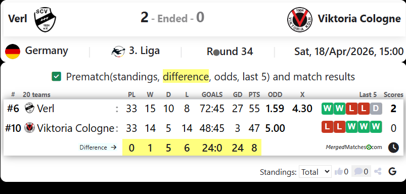 Verl Vs Viktoria Cologne screenshot