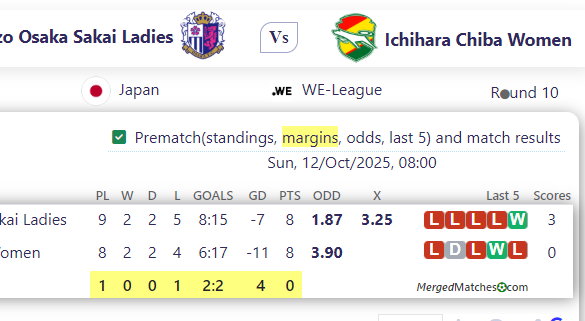 Cerezo Osaka Sakai Ladies Vs Ichihara Chiba  Women screenshot