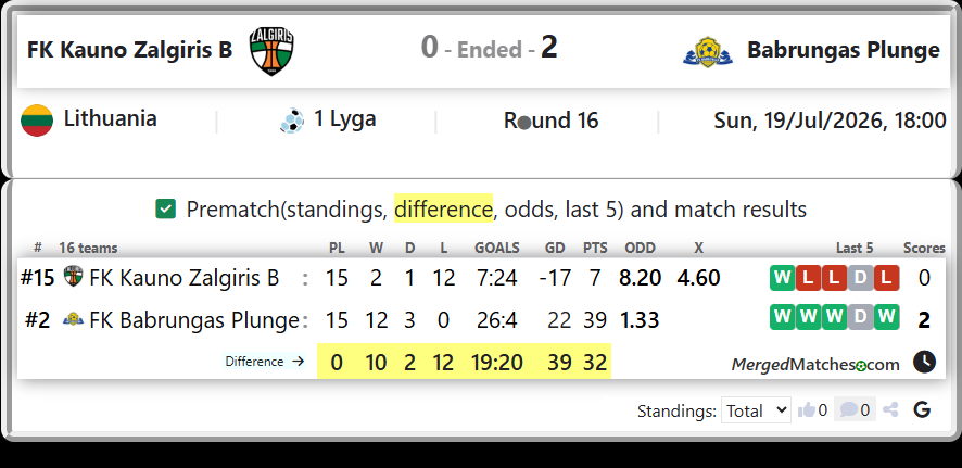 FK Kauno Zalgiris B Vs FK Babrungas Plunge screenshot