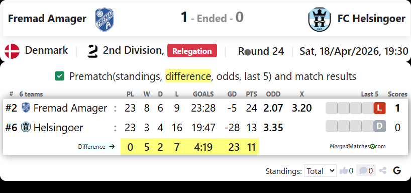 Fremad Amager Vs FC Helsingoer screenshot
