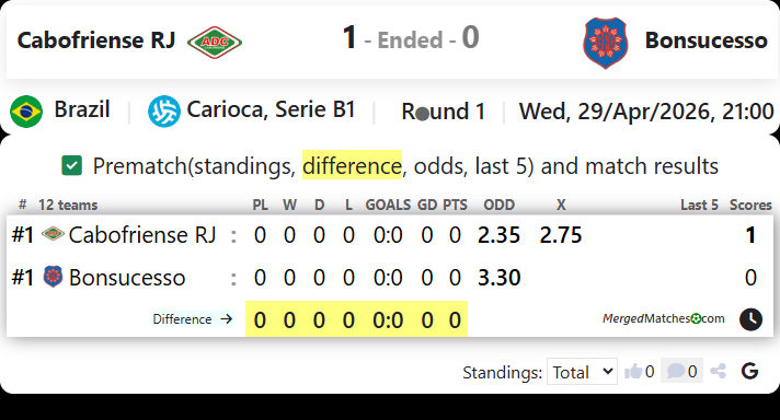 Cabofriense RJ Vs Bonsucesso screenshot