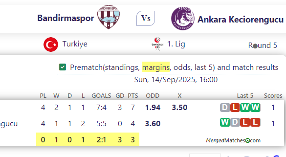 Bandirmaspor Vs Ankara Keciorengucu screenshot