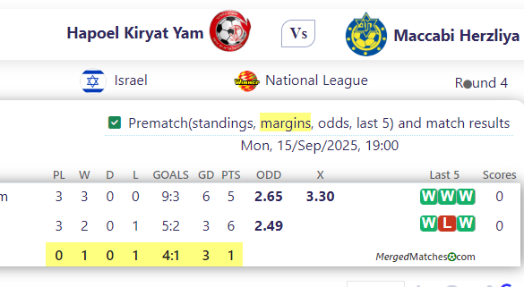 Hapoel Kiryat Yam Vs Maccabi Herzliya screenshot