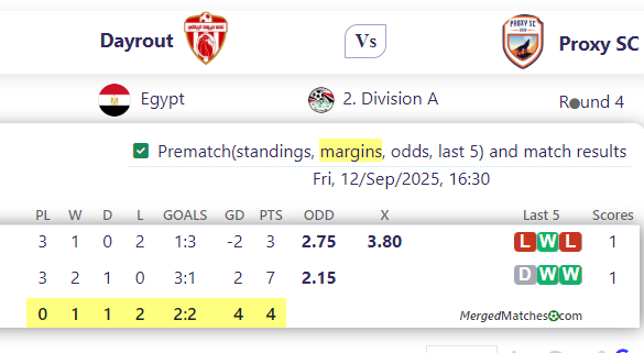 Dayrout Vs Proxy SC screenshot