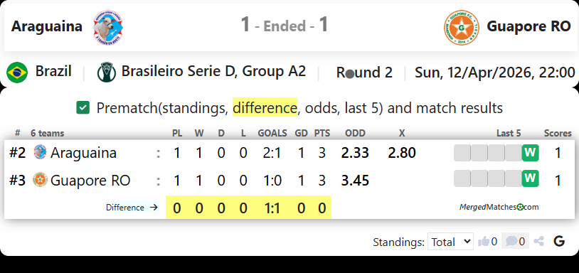 Araguaina TO Vs Guapore  RO screenshot
