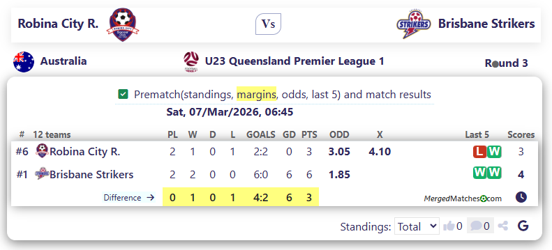 Robina City R. Vs Brisbane Strikers screenshot