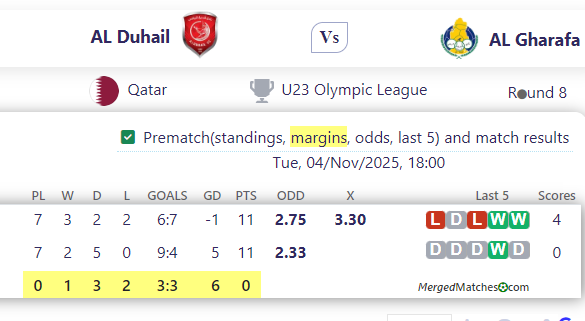 AL Duhail Vs AL Gharafa screenshot