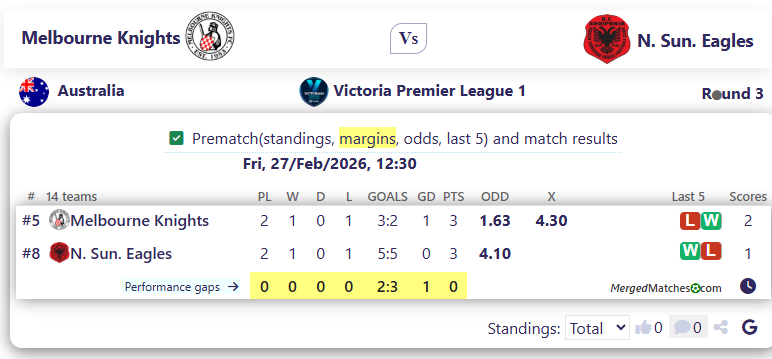 Melbourne Knights Vs N. Sun. Eagles screenshot