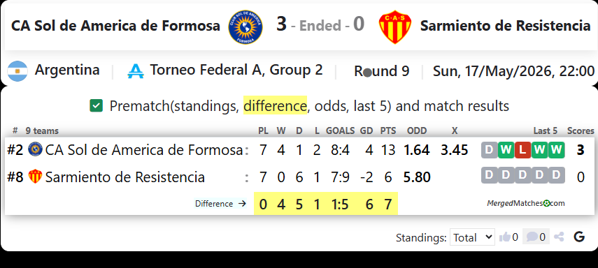 CA Sol de America de Formosa Vs Sarmiento de Resistencia screenshot