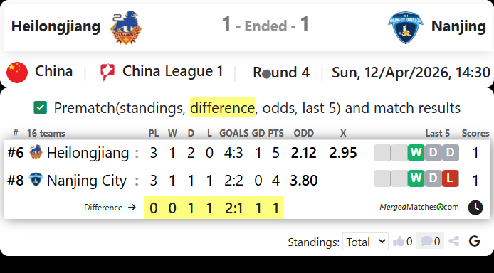 Heilongjiang Ice City Vs Nanjing City screenshot