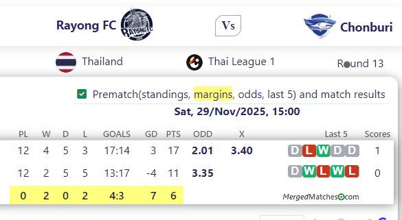 Rayong FC Vs Chonburi screenshot