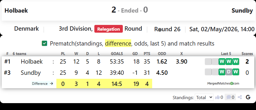 Holbaek Vs Sundby screenshot
