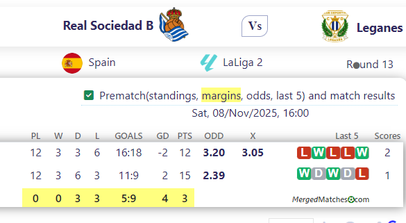 Real Sociedad B Vs Leganes screenshot