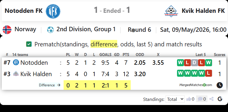 Notodden FK Vs Kvik Halden FK screenshot