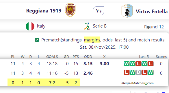 Reggiana 1919 Vs Virtus Entella screenshot