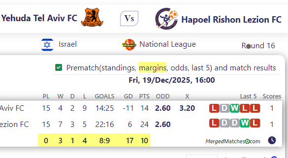Bnei Yehuda Tel Aviv FC Vs Hapoel Rishon Lezion FC screenshot