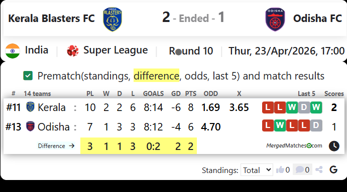 Kerala Blasters FC Vs Odisha FC screenshot