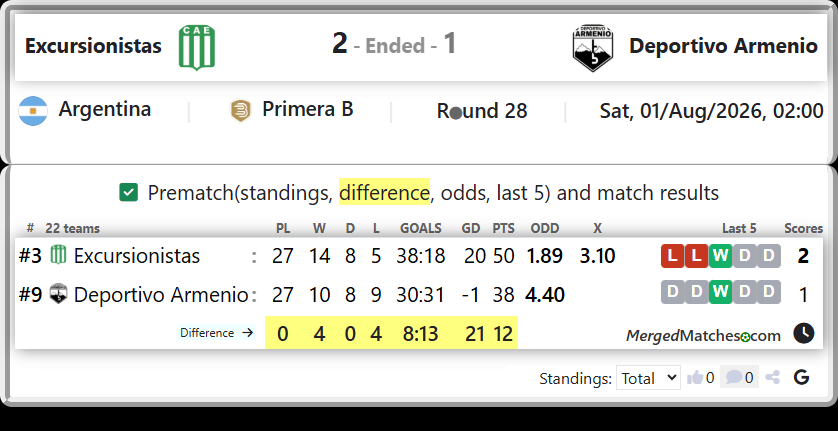 Excursionistas Vs Deportivo Armenio screenshot