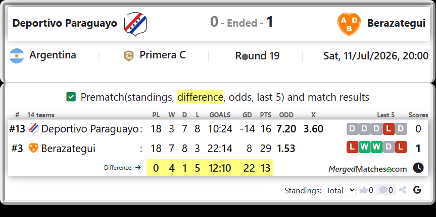 Deportivo Paraguayo Vs Berazategui screenshot