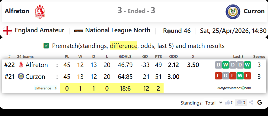 Alfreton Town FC Vs Curzon Ashton FC screenshot