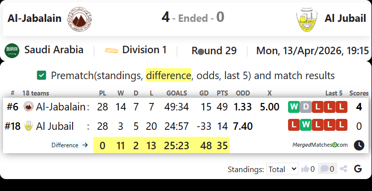 Al-Jabalain Vs Al Jubail screenshot