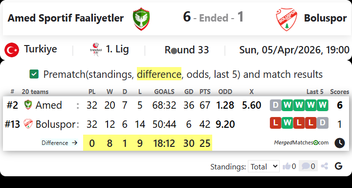 Amed Sportif Faaliyetler Vs Boluspor screenshot