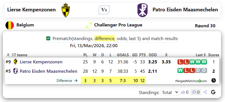 Lierse Kempenzonen Vs Patro Eisden Maasmechelen screenshot