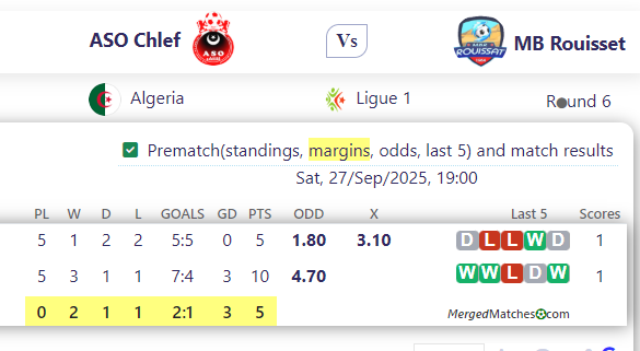 ASO Chlef Vs MB Rouisset screenshot