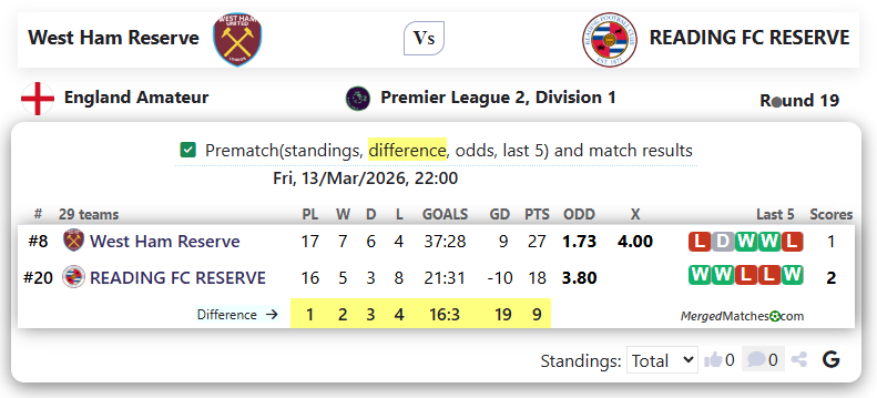 West Ham Reserve Vs READING FC RESERVE screenshot