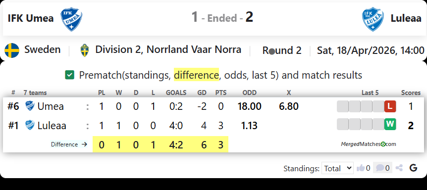 IFK Umea Vs Luleaa screenshot