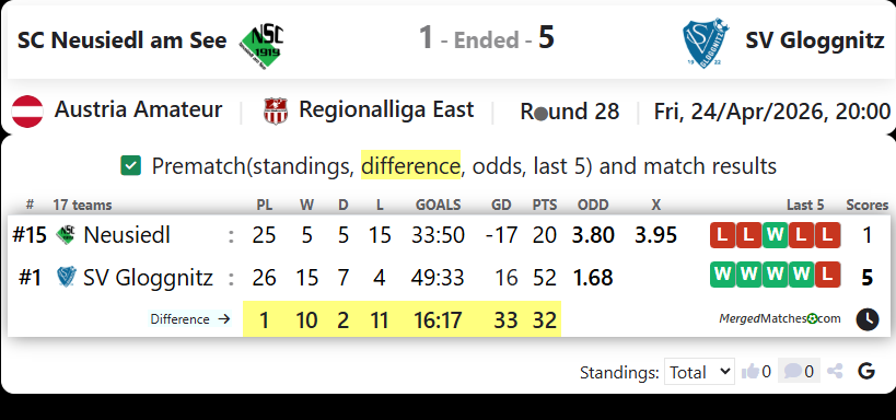 SC Neusiedl am See Vs SV Gloggnitz screenshot
