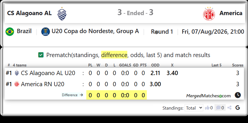 CS Alagoano AL U20 Vs America RN U20 screenshot