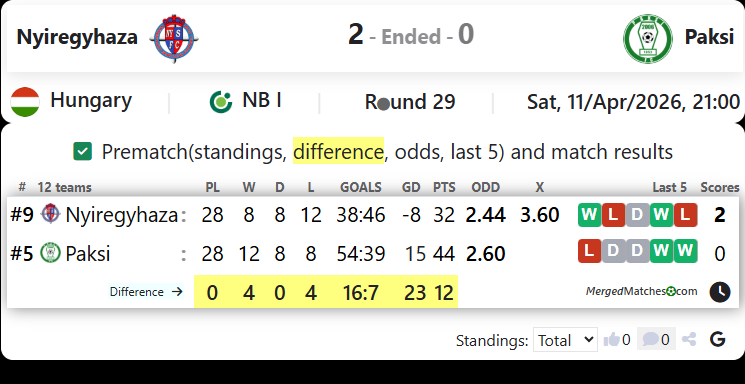 Nyiregyhaza Vs Paksi screenshot