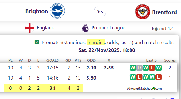Brighton Vs Brentford screenshot