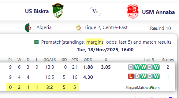 US Biskra Vs USM Annaba screenshot