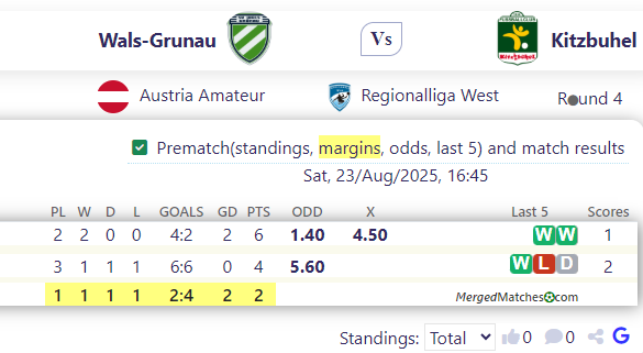 Wals-Grunau Vs Kitzbuhel screenshot