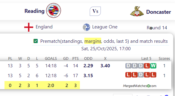 Reading Vs Doncaster screenshot