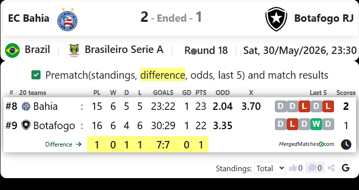 EC Bahia BA Vs Botafogo FR RJ screenshot