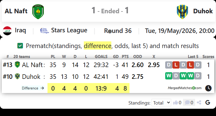 AL Naft Vs Duhok screenshot