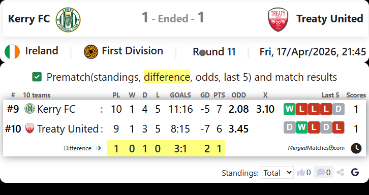 Kerry FC Vs Treaty United screenshot