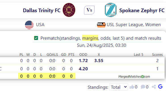 Dallas Trinity FC Vs Spokane Zephyr FC screenshot