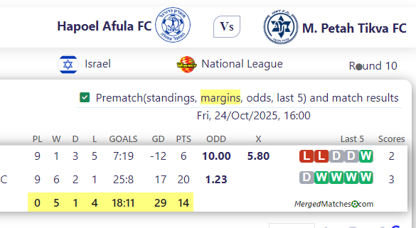 Hapoel Afula FC Vs M. Petah Tikva FC screenshot