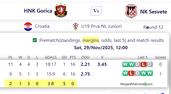 HNK Gorica Vs NK Sesvete screenshot
