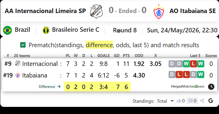 AA Internacional Limeira SP Vs AO Itabaiana SE screenshot