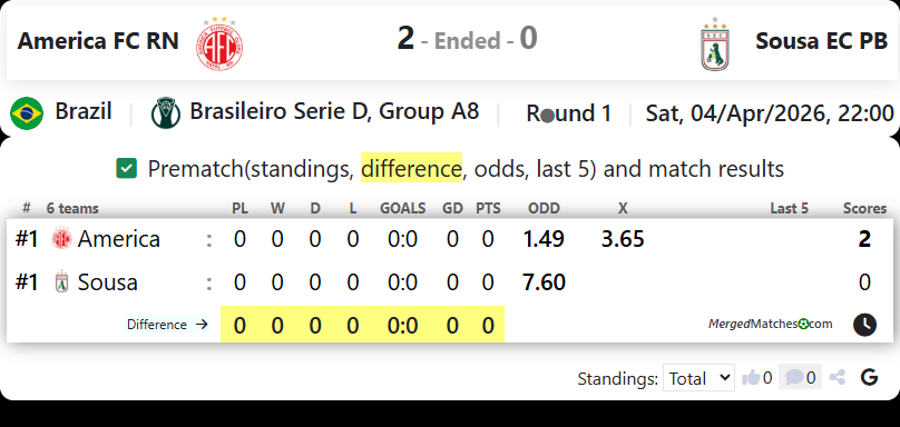 America FC RN Vs Sousa EC PB screenshot