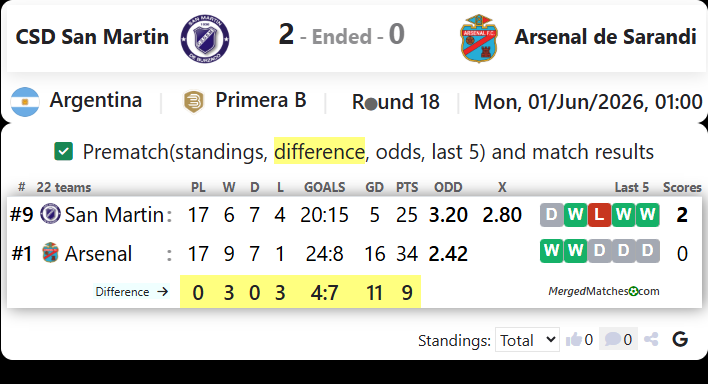 CSD San Martin Vs Arsenal de Sarandi screenshot